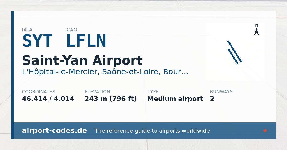Generated summary graphic for Saint-Yan Airport showing codes, coordinates and a runway sketch
