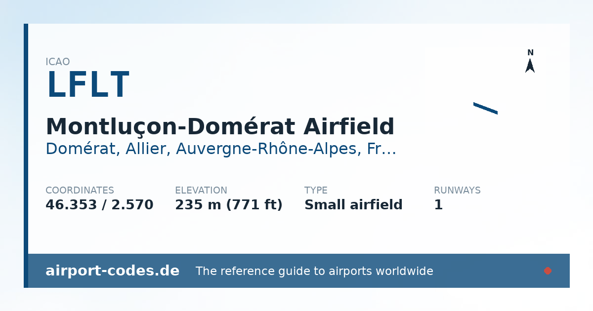 Generated summary graphic for Montluçon-Domérat Airfield showing codes, coordinates and a runway sketch