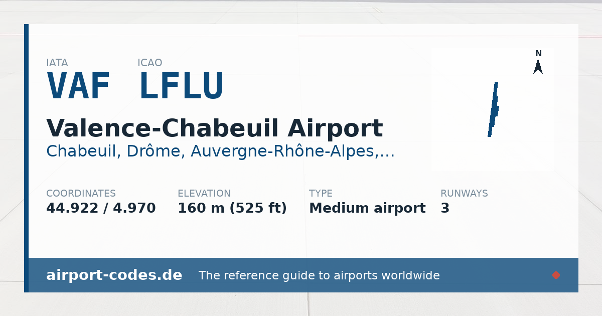 Generated summary graphic for Valence-Chabeuil Airport showing codes, coordinates and a runway sketch