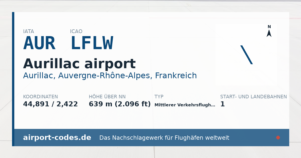 Generierte Übersichtsgrafik zum Flughafen Aurillac airport mit Codes, Koordinaten und Bahnenskizze