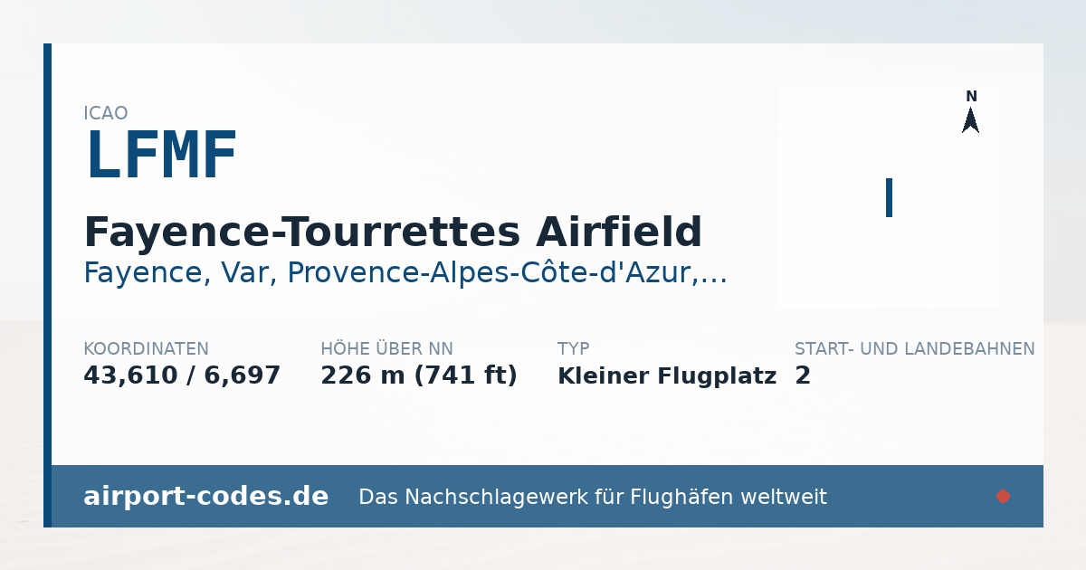 Generierte Übersichtsgrafik zum Flughafen Fayence-Tourrettes Airfield mit Codes, Koordinaten und Bahnenskizze