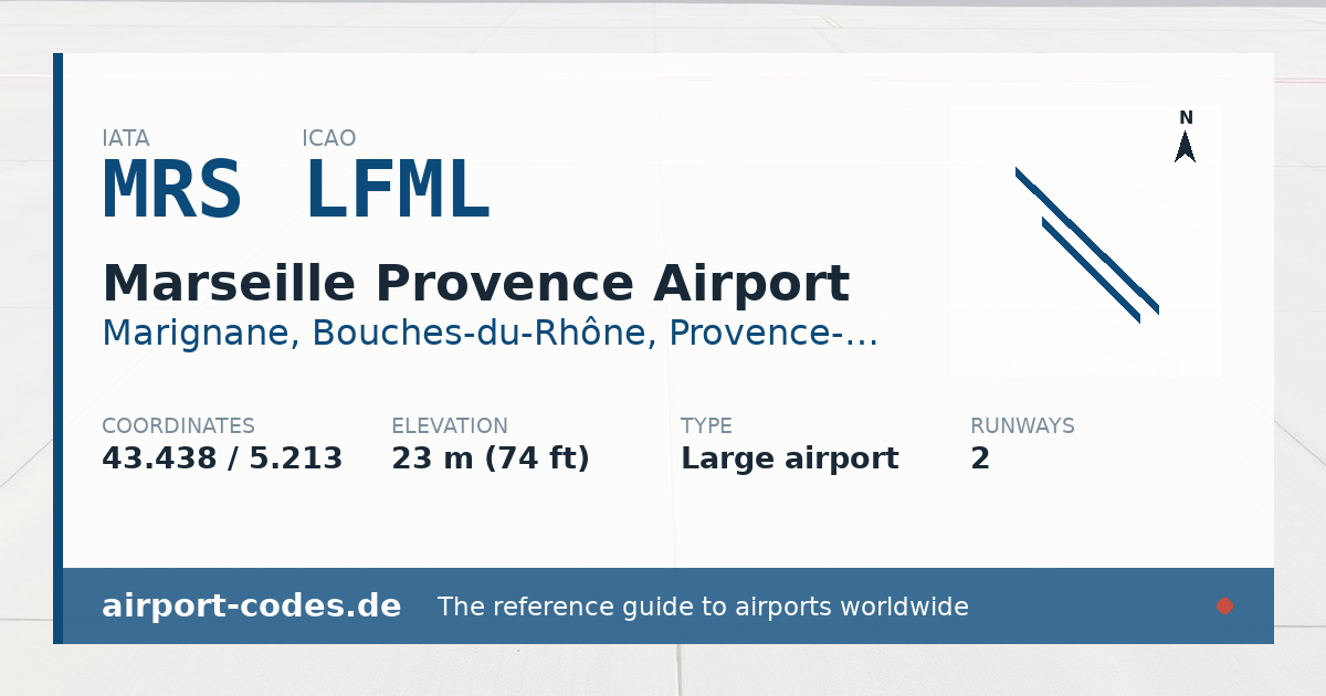 Generated summary graphic for Marseille Provence Airport showing codes, coordinates and a runway sketch