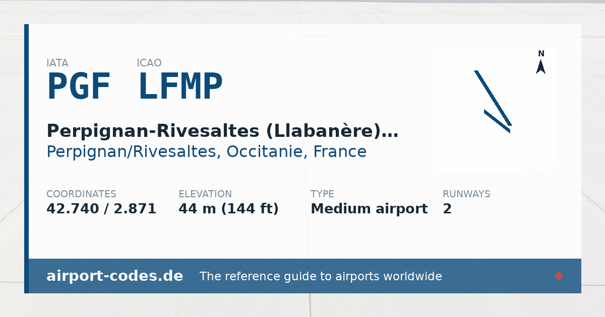 Generated summary graphic for Perpignan-Rivesaltes (Llabanère) Airport showing codes, coordinates and a runway sketch