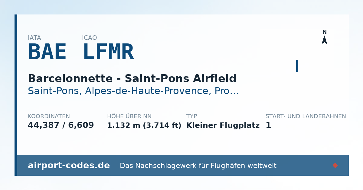 Generierte Übersichtsgrafik zum Flughafen Barcelonnette - Saint-Pons Airfield mit Codes, Koordinaten und Bahnenskizze