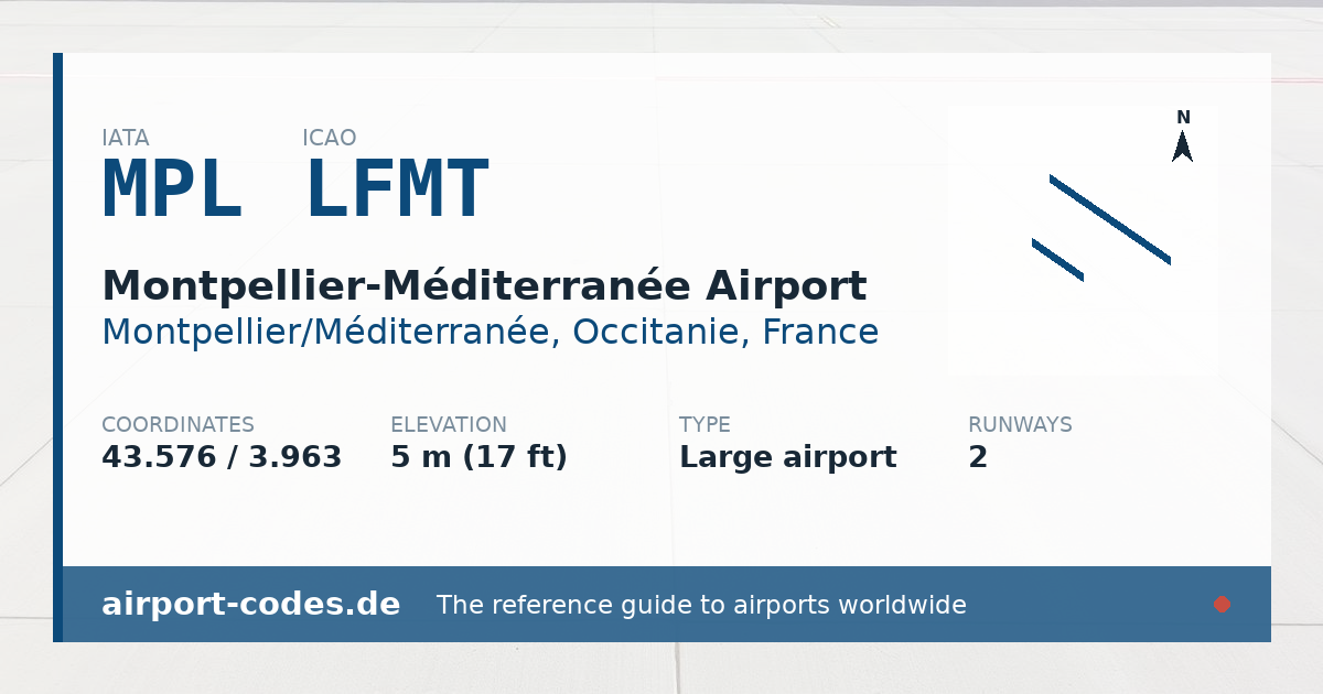 Generated summary graphic for Montpellier-Méditerranée Airport showing codes, coordinates and a runway sketch