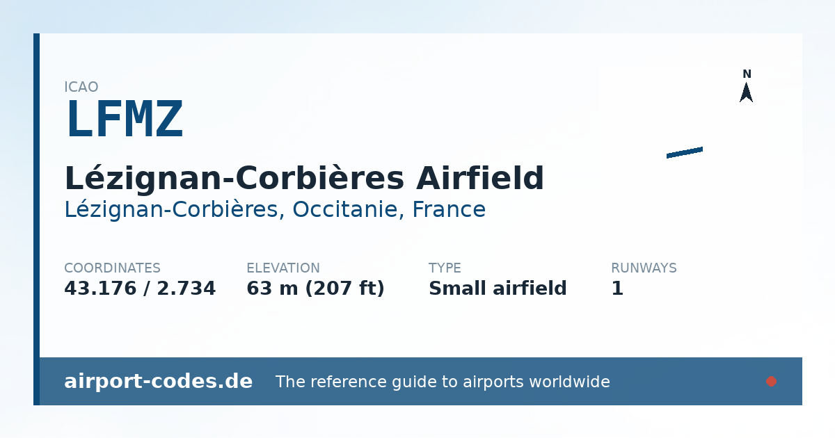 Generated summary graphic for Lézignan-Corbières Airfield showing codes, coordinates and a runway sketch
