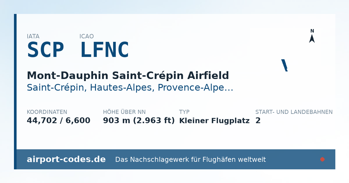 Generierte Übersichtsgrafik zum Flughafen Mont-Dauphin Saint-Crépin Airfield mit Codes, Koordinaten und Bahnenskizze