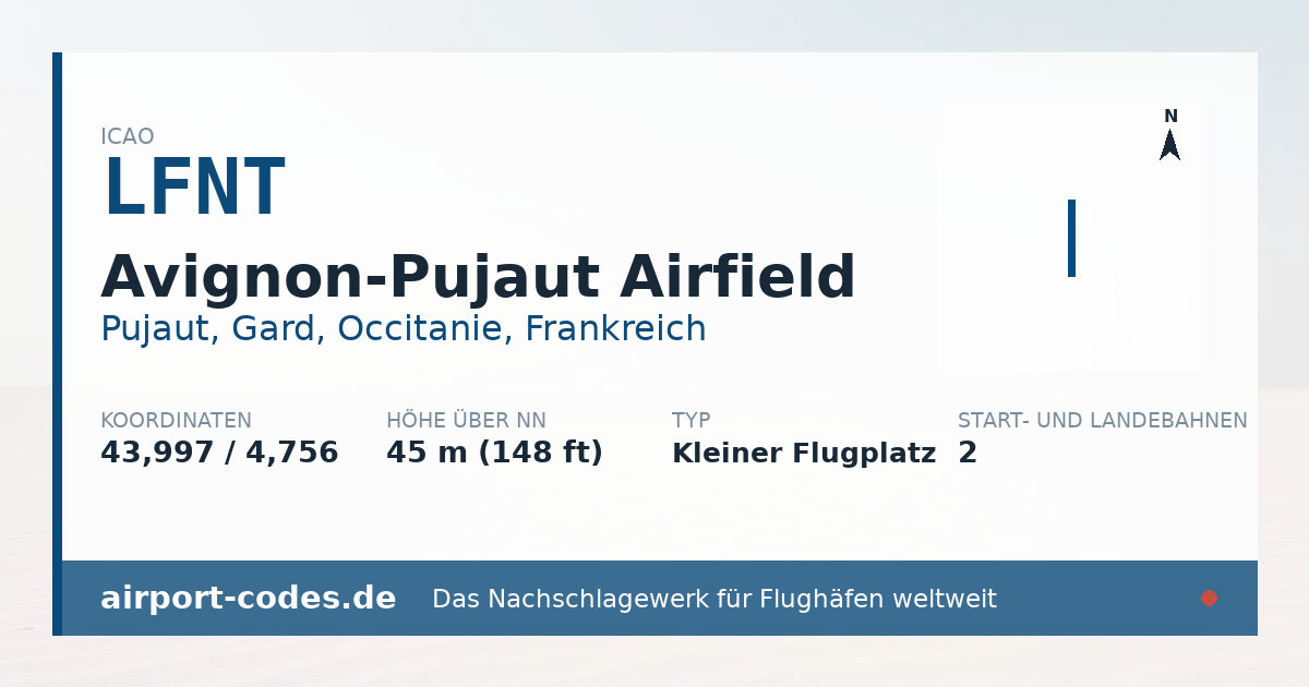 Generierte Übersichtsgrafik zum Flughafen Avignon-Pujaut Airfield mit Codes, Koordinaten und Bahnenskizze