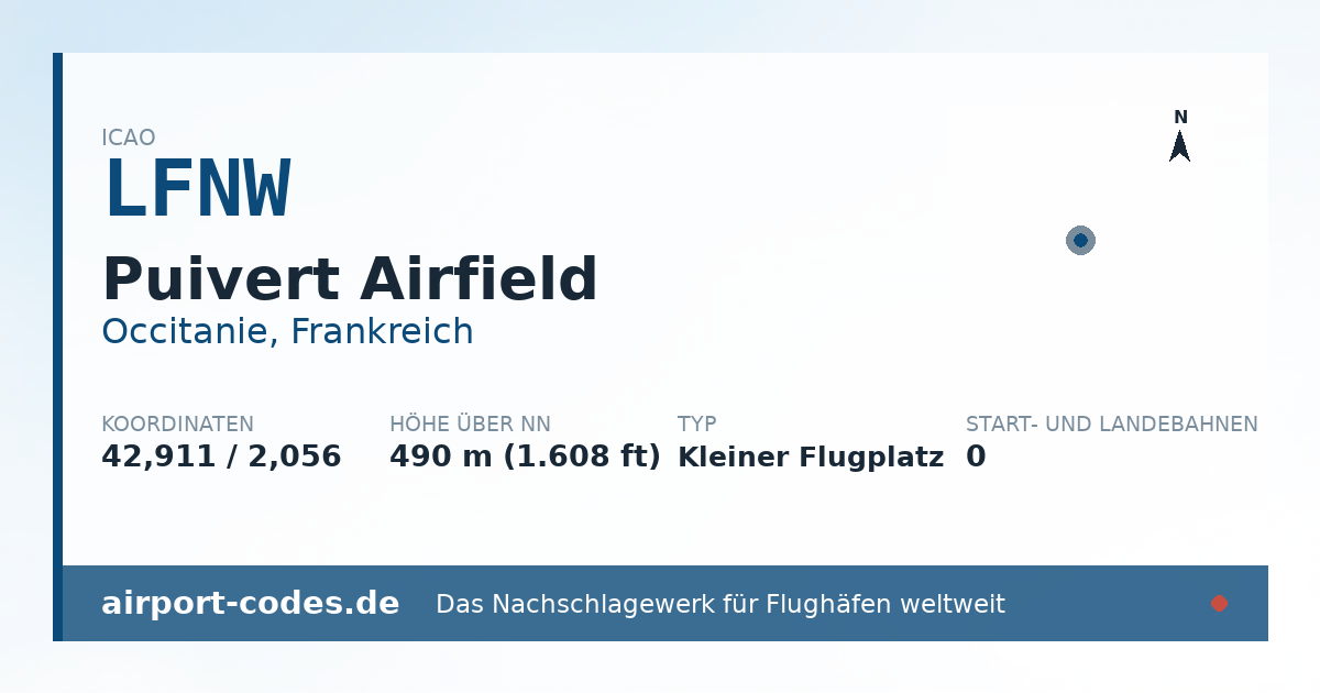 Generierte Übersichtsgrafik zum Flughafen Puivert Airfield mit Codes, Koordinaten und Bahnenskizze