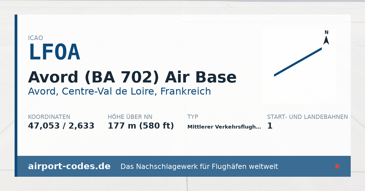 Generierte Übersichtsgrafik zum Flughafen Avord (BA 702) Air Base mit Codes, Koordinaten und Bahnenskizze