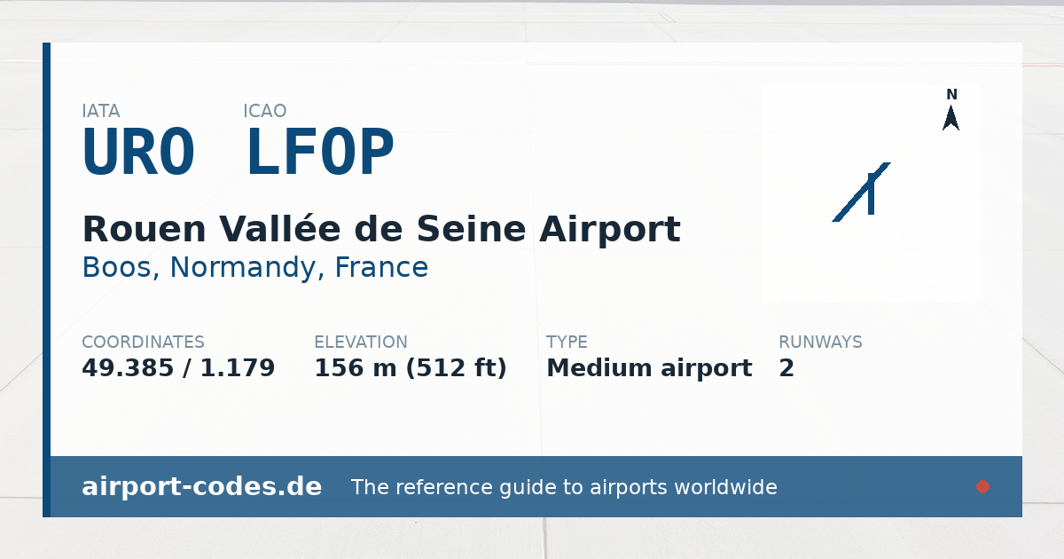 Generated summary graphic for Rouen Vallée de Seine Airport showing codes, coordinates and a runway sketch