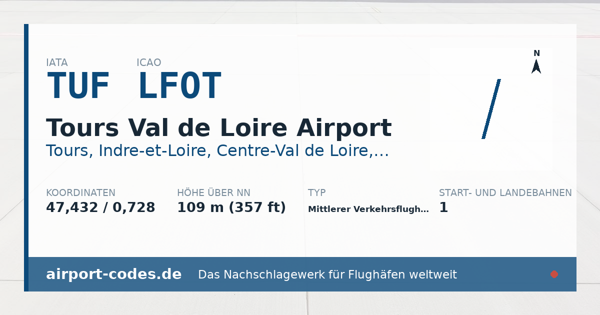 Generierte Übersichtsgrafik zum Flughafen Tours Val de Loire Airport mit Codes, Koordinaten und Bahnenskizze