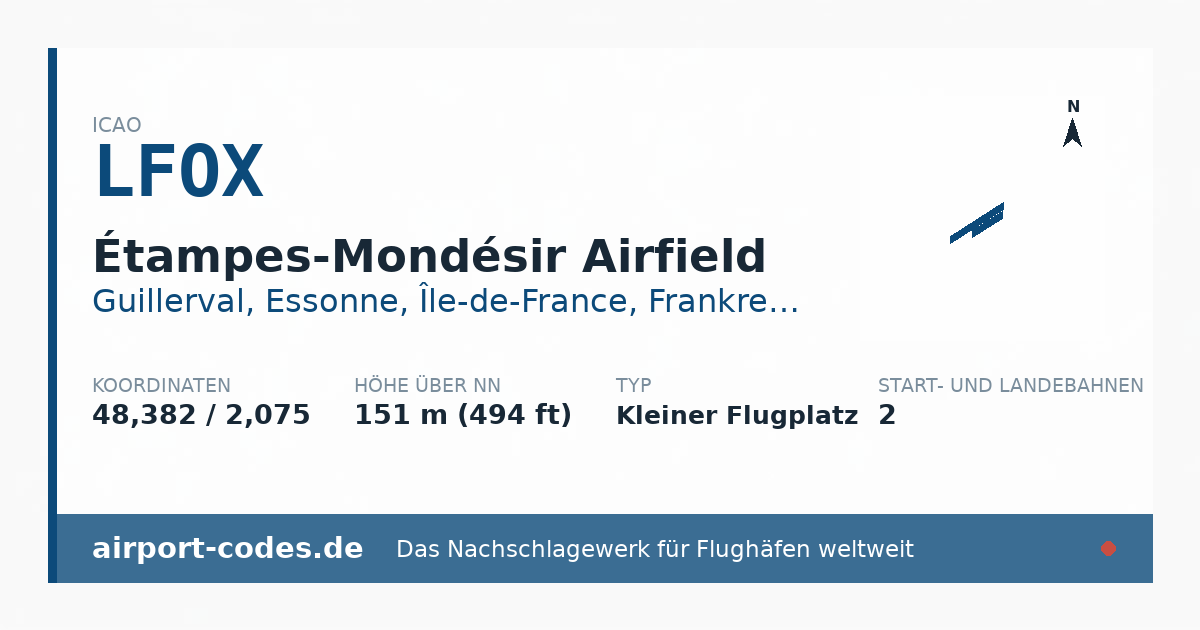 Generierte Übersichtsgrafik zum Flughafen Étampes-Mondésir Airfield mit Codes, Koordinaten und Bahnenskizze