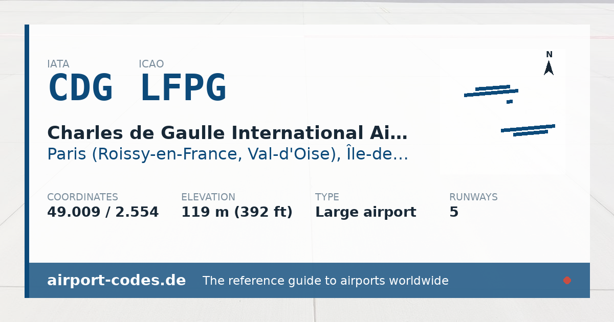 Generated summary graphic for Charles de Gaulle International Airport showing codes, coordinates and a runway sketch