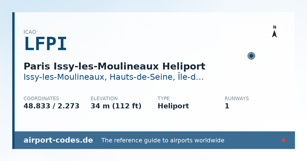 Generated summary graphic for Paris Issy-les-Moulineaux Heliport showing codes, coordinates and a runway sketch