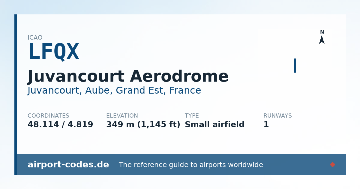 Generated summary graphic for Juvancourt Aerodrome showing codes, coordinates and a runway sketch