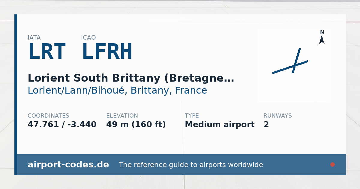 Generated summary graphic for Lorient South Brittany (Bretagne Sud) Airport showing codes, coordinates and a runway sketch