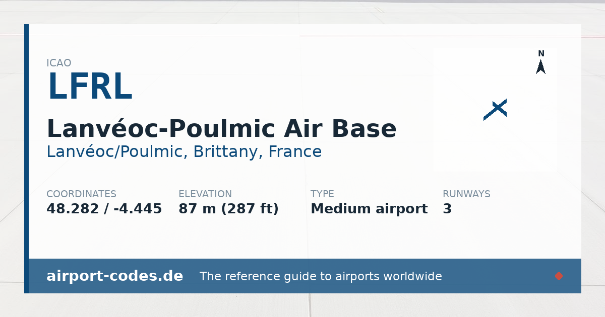 Generated summary graphic for Lanvéoc-Poulmic Air Base showing codes, coordinates and a runway sketch