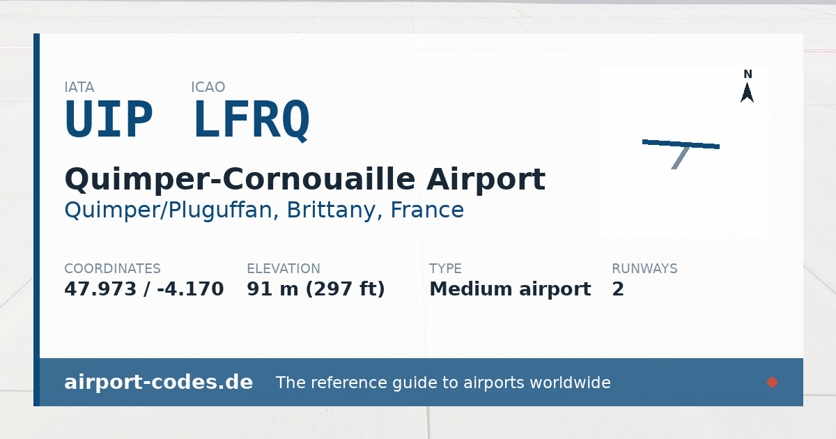Generated summary graphic for Quimper-Cornouaille Airport showing codes, coordinates and a runway sketch