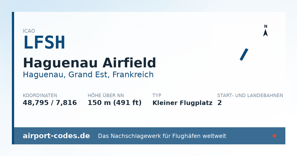 Generierte Übersichtsgrafik zum Flughafen Haguenau Airfield mit Codes, Koordinaten und Bahnenskizze