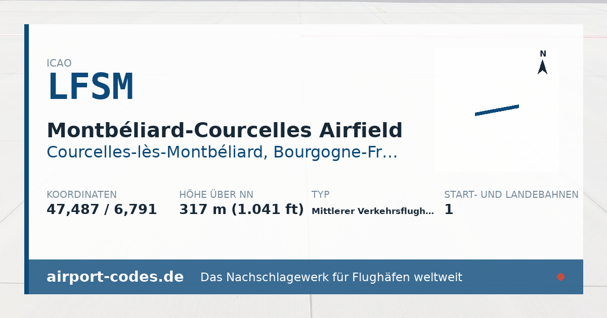 Generierte Übersichtsgrafik zum Flughafen Montbéliard-Courcelles Airfield mit Codes, Koordinaten und Bahnenskizze