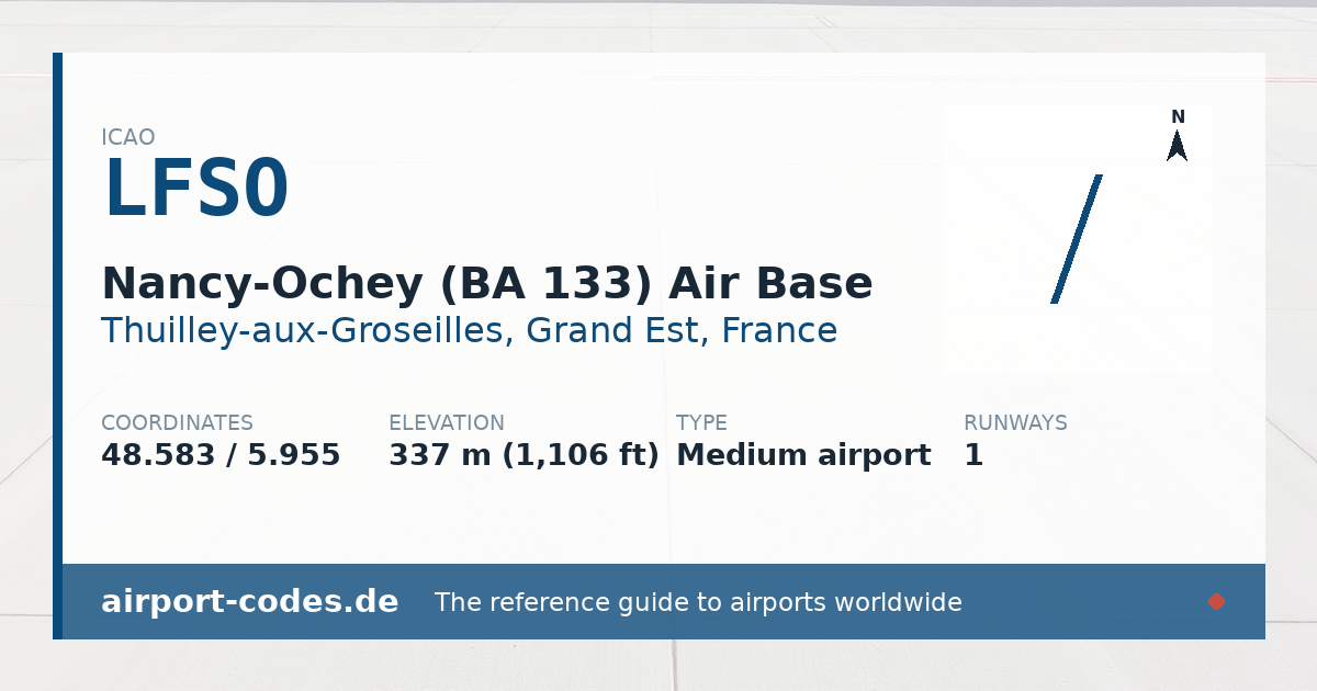 Generated summary graphic for Nancy-Ochey (BA 133) Air Base showing codes, coordinates and a runway sketch
