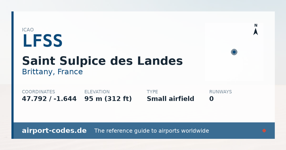 Generated summary graphic for Saint Sulpice des Landes showing codes, coordinates and a runway sketch