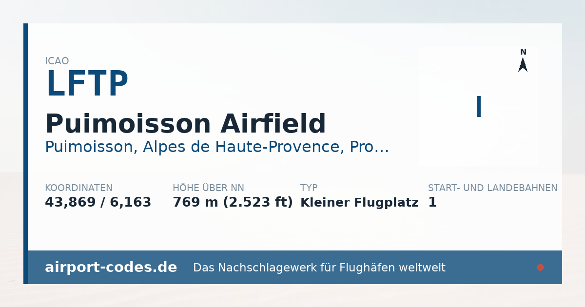 Generierte Übersichtsgrafik zum Flughafen Puimoisson Airfield mit Codes, Koordinaten und Bahnenskizze