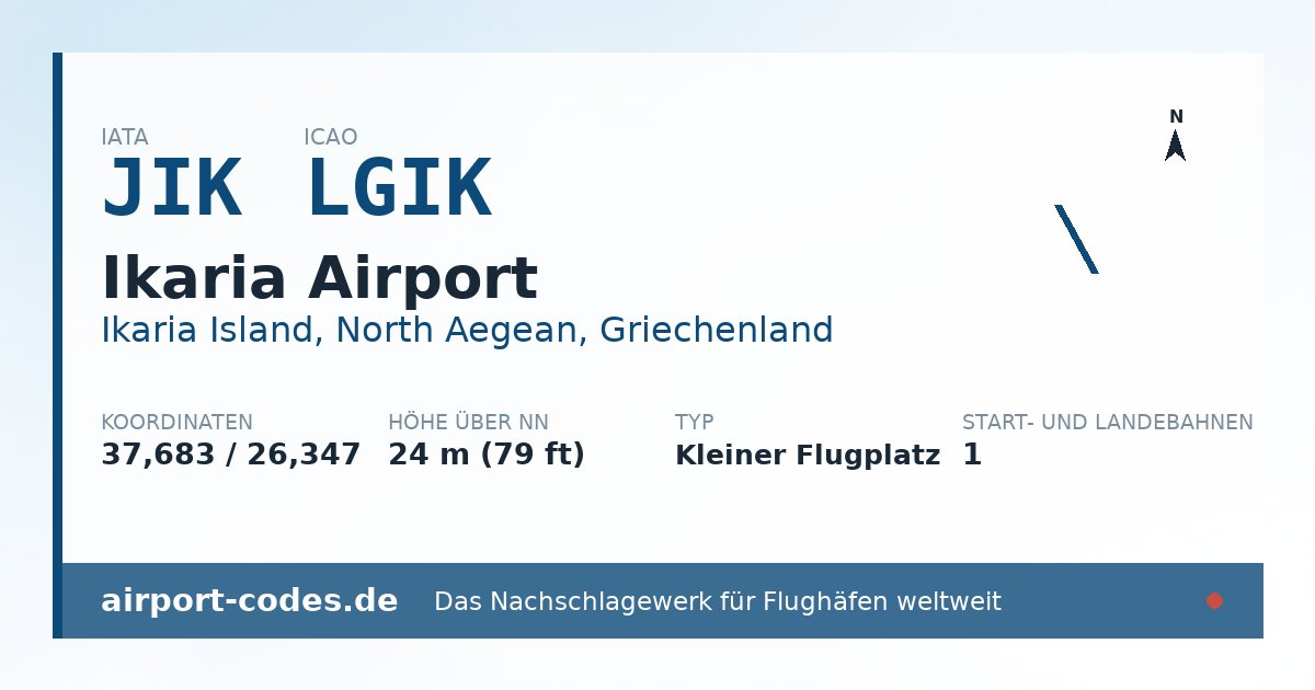 Generierte Übersichtsgrafik zum Flughafen Ikaria Airport mit Codes, Koordinaten und Bahnenskizze