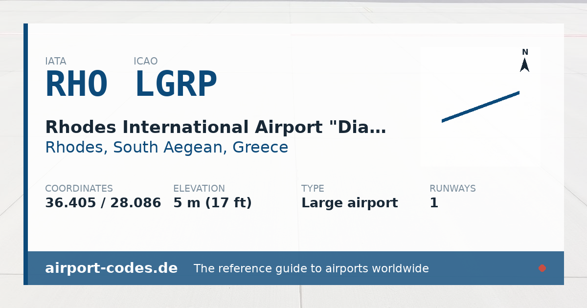 Generated summary graphic for Rhodes International Airport "Diagoras" showing codes, coordinates and a runway sketch