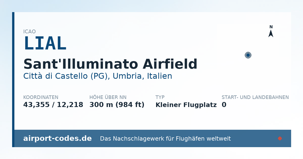 Generierte Übersichtsgrafik zum Flughafen Sant'Illuminato Airfield mit Codes, Koordinaten und Bahnenskizze