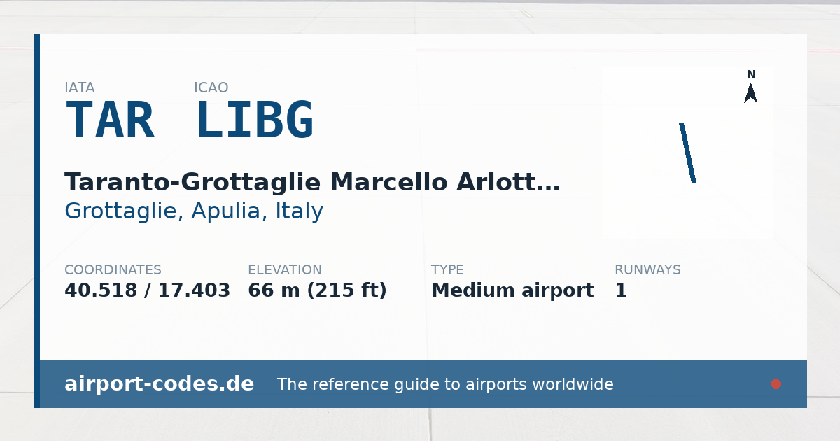 Generated summary graphic for Taranto-Grottaglie Marcello Arlotta Airport showing codes, coordinates and a runway sketch