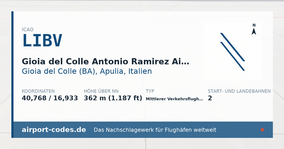 Generierte Übersichtsgrafik zum Flughafen Gioia del Colle Antonio Ramirez Air Base mit Codes, Koordinaten und Bahnenskizze