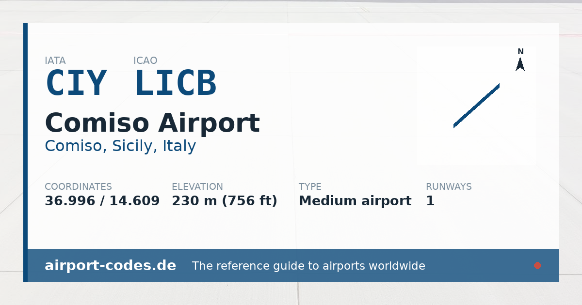 Generated summary graphic for Comiso Airport showing codes, coordinates and a runway sketch