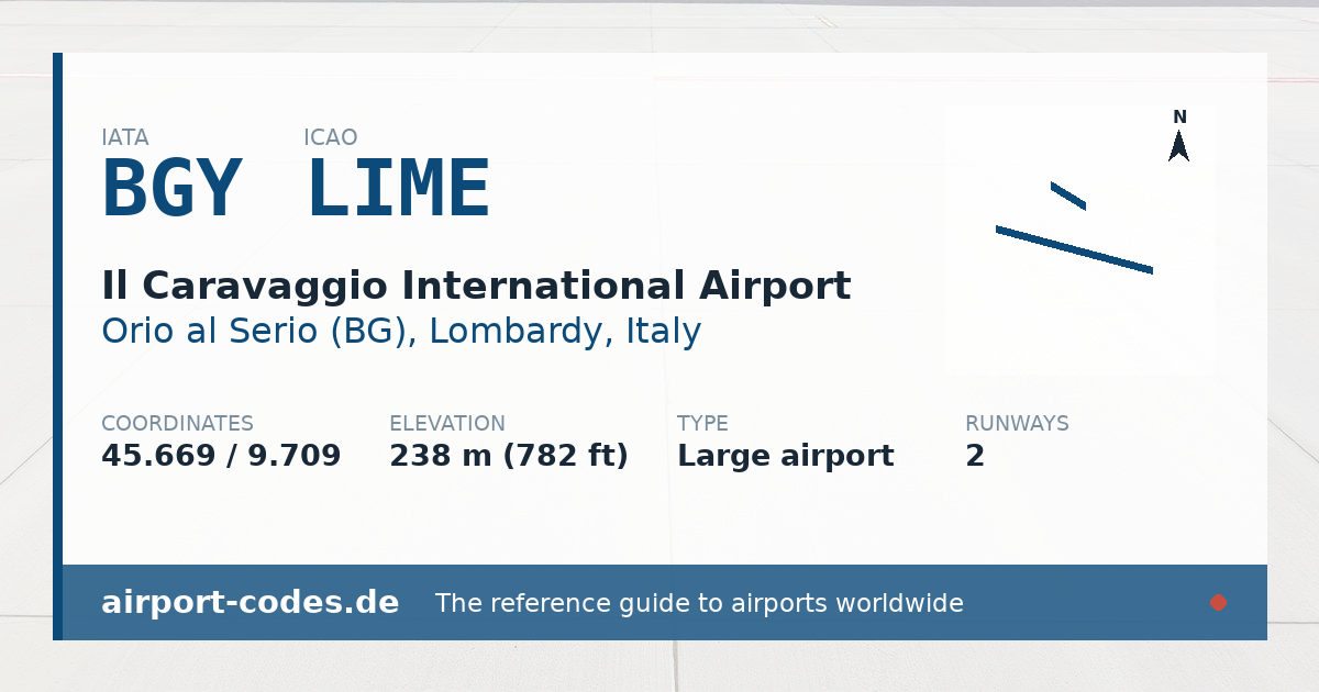 Generated summary graphic for Il Caravaggio International Airport showing codes, coordinates and a runway sketch