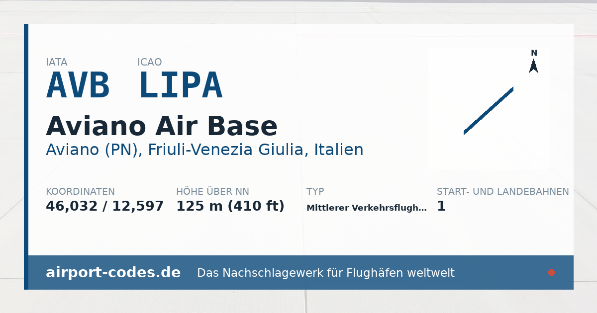 Generierte Übersichtsgrafik zum Flughafen Aviano Air Base mit Codes, Koordinaten und Bahnenskizze