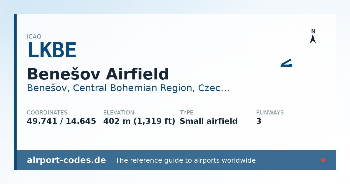 Generated summary graphic for Benešov Airfield showing codes, coordinates and a runway sketch