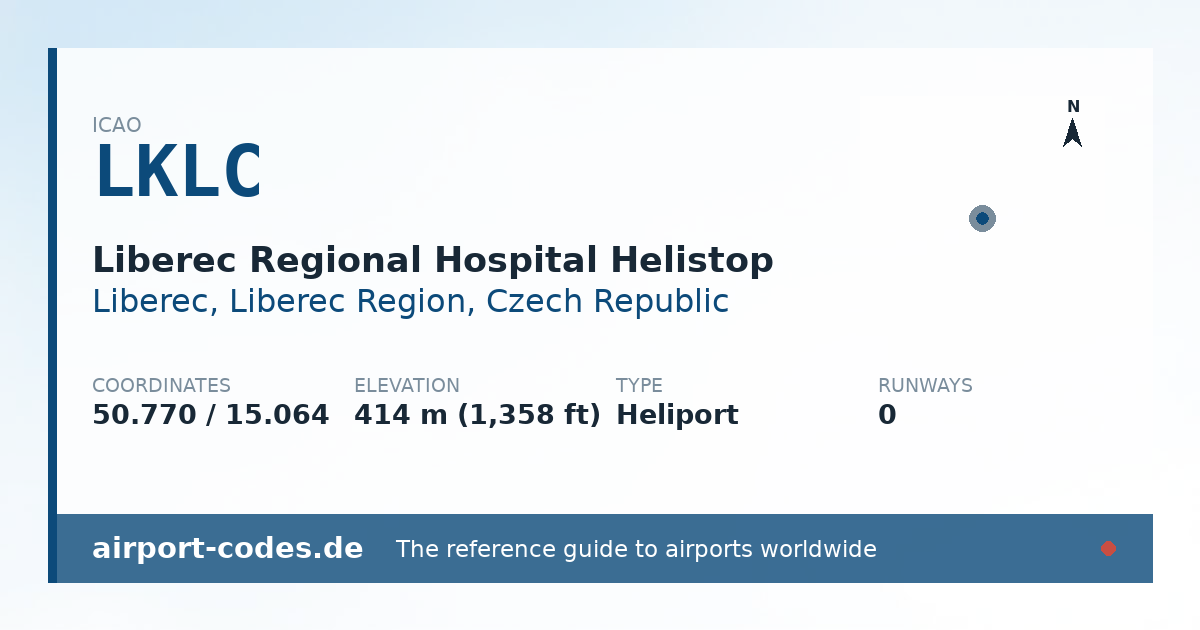 Generated summary graphic for Liberec Regional Hospital Helistop showing codes, coordinates and a runway sketch