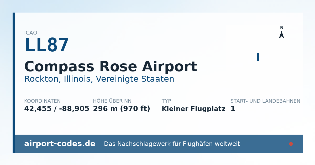 Generierte Übersichtsgrafik zum Flughafen Compass Rose Airport mit Codes, Koordinaten und Bahnenskizze