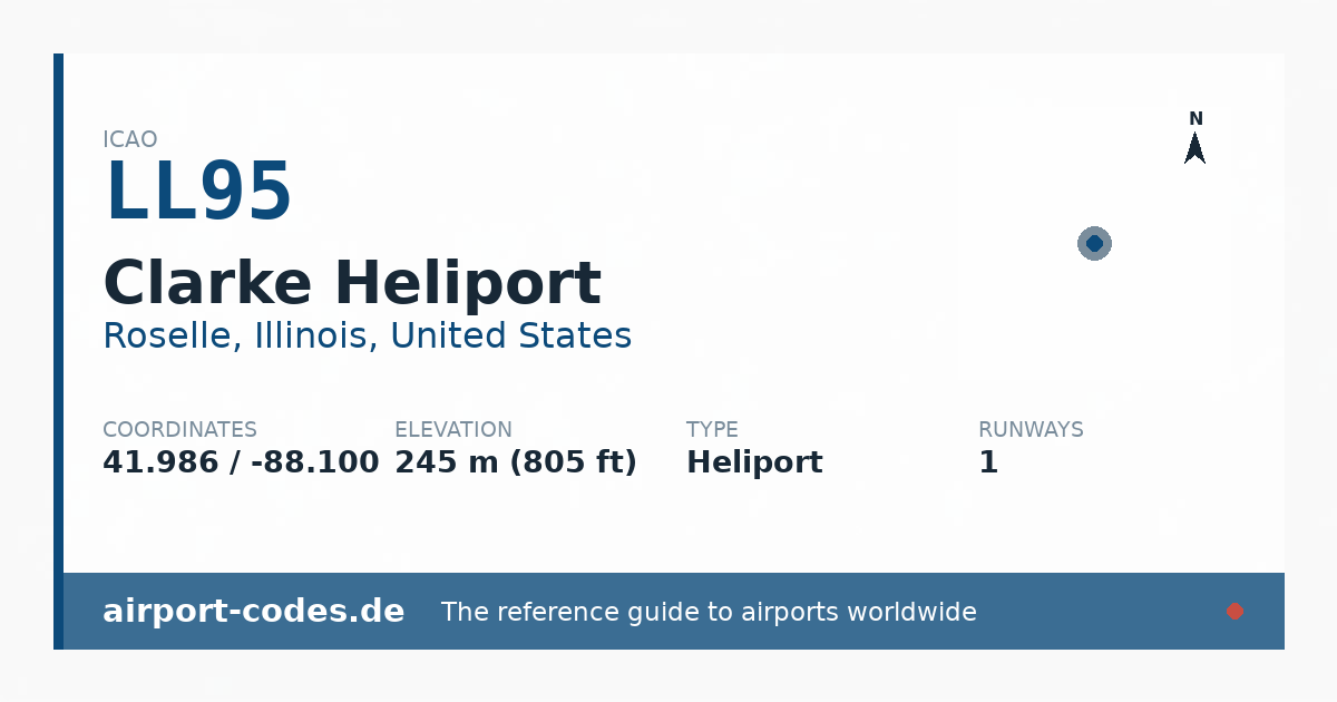 Generated summary graphic for Clarke Heliport showing codes, coordinates and a runway sketch