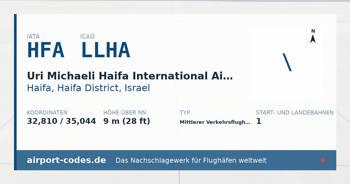 Generierte Übersichtsgrafik zum Flughafen Uri Michaeli Haifa International Airport mit Codes, Koordinaten und Bahnenskizze