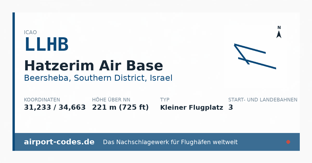 Generierte Übersichtsgrafik zum Flughafen Hatzerim Air Base mit Codes, Koordinaten und Bahnenskizze