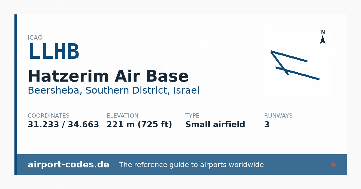 Generated summary graphic for Hatzerim Air Base showing codes, coordinates and a runway sketch
