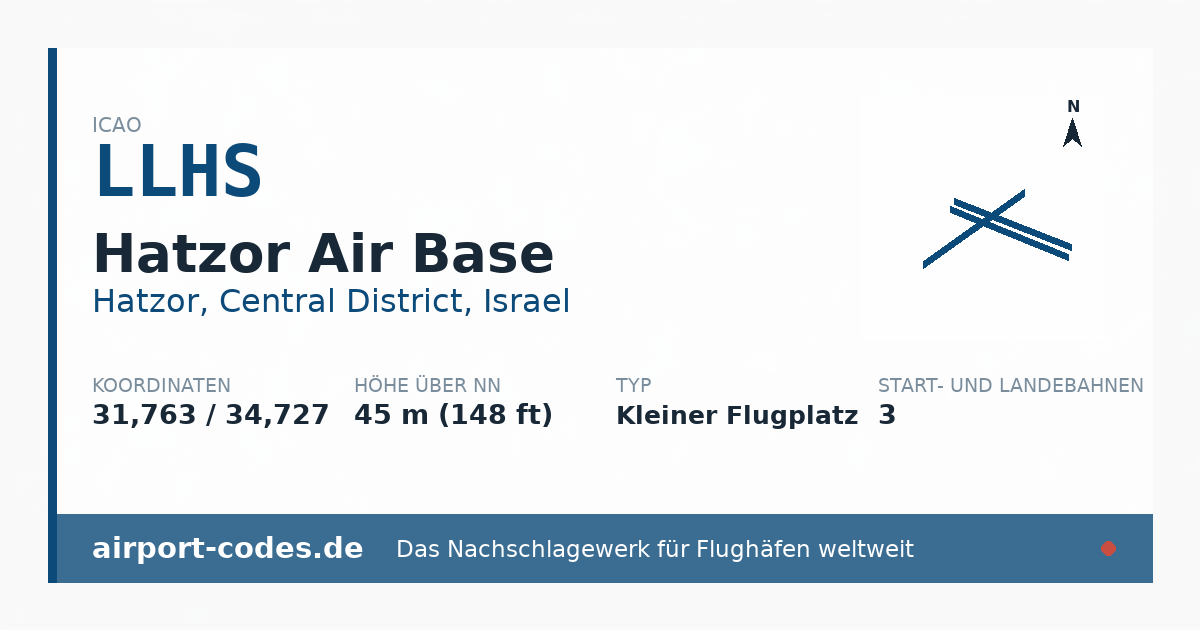 Generierte Übersichtsgrafik zum Flughafen Hatzor Air Base mit Codes, Koordinaten und Bahnenskizze