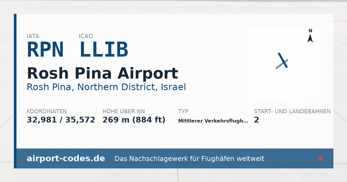 Generierte Übersichtsgrafik zum Flughafen Rosh Pina Airport mit Codes, Koordinaten und Bahnenskizze