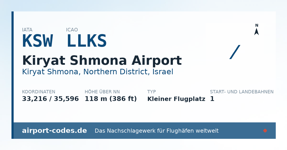 Generierte Übersichtsgrafik zum Flughafen Kiryat Shmona Airport mit Codes, Koordinaten und Bahnenskizze
