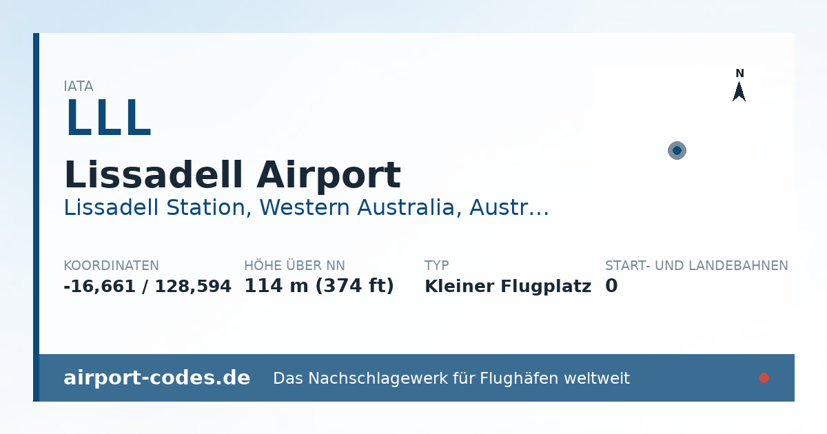 Generierte Übersichtsgrafik zum Flughafen Lissadell Airport mit Codes, Koordinaten und Bahnenskizze