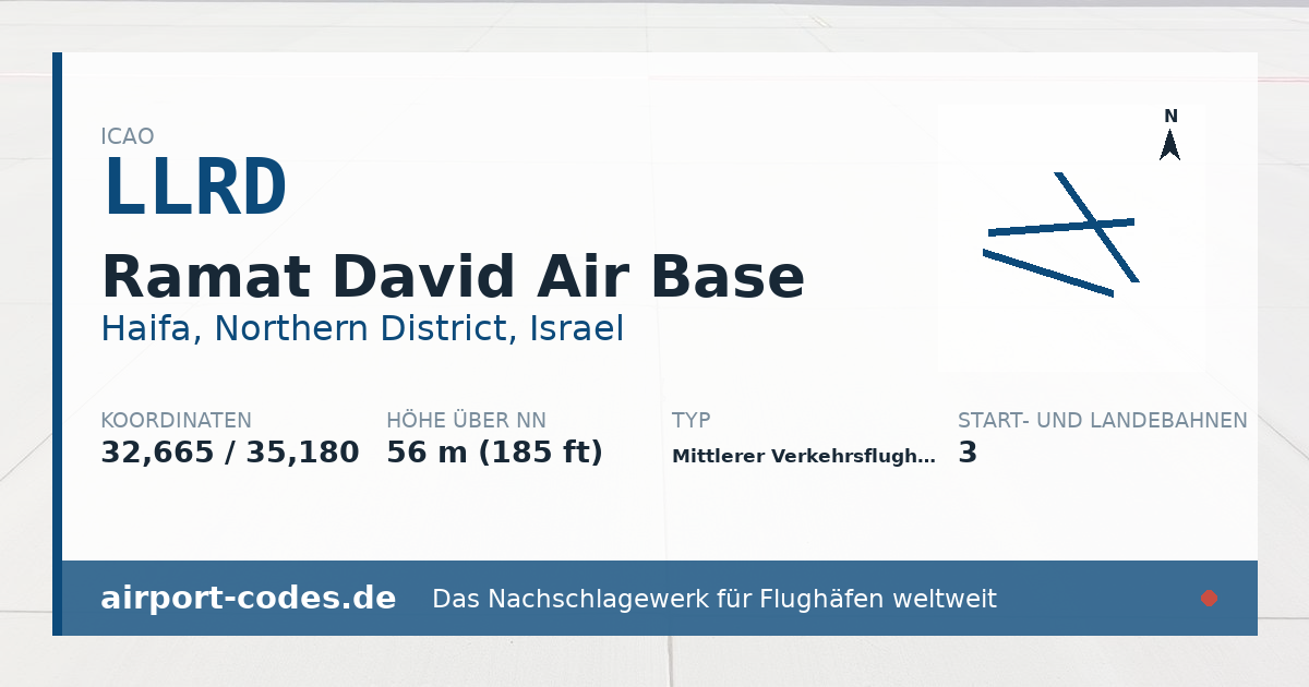 Generierte Übersichtsgrafik zum Flughafen Ramat David Air Base mit Codes, Koordinaten und Bahnenskizze