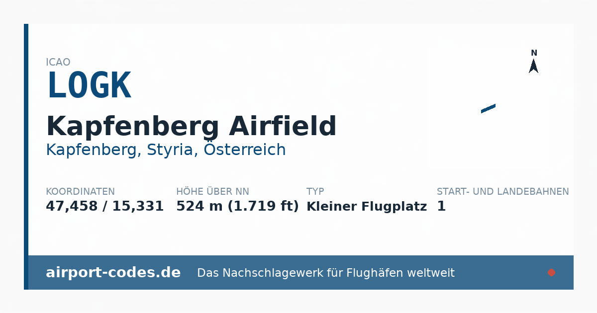 Generierte Übersichtsgrafik zum Flughafen Kapfenberg Airfield mit Codes, Koordinaten und Bahnenskizze