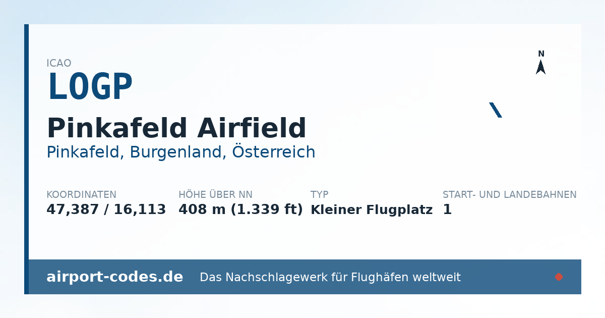 Generierte Übersichtsgrafik zum Flughafen Pinkafeld Airfield mit Codes, Koordinaten und Bahnenskizze